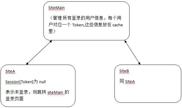 bubuko.com,布布扣