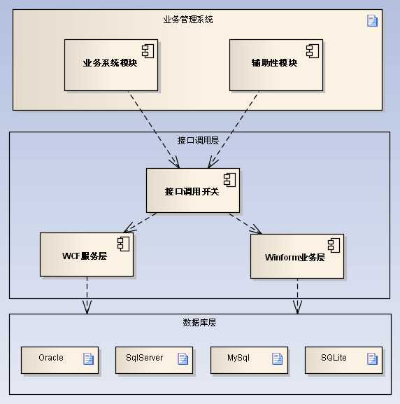 bubuko.com,布布扣