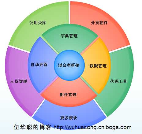 bubuko.com,布布扣