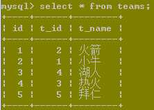 bubuko.com,布布扣