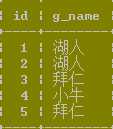 bubuko.com,布布扣