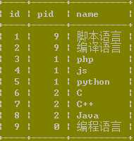 bubuko.com,布布扣