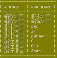 bubuko.com,布布扣