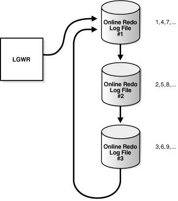 bubuko.com,布布扣