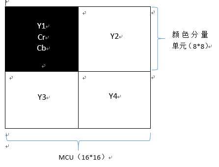 bubuko.com,布布扣