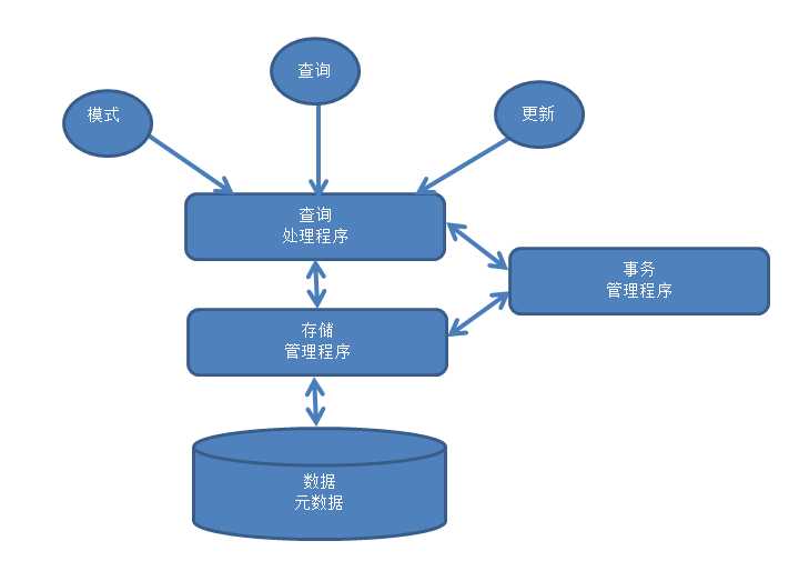 bubuko.com,布布扣