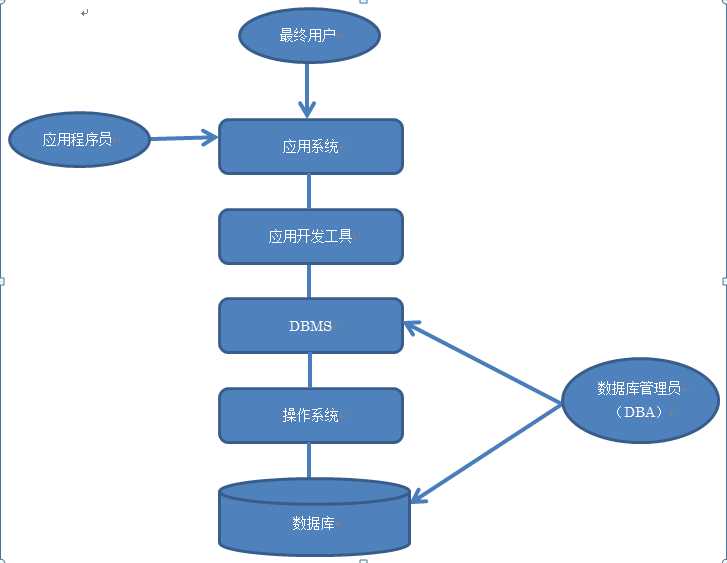 bubuko.com,布布扣