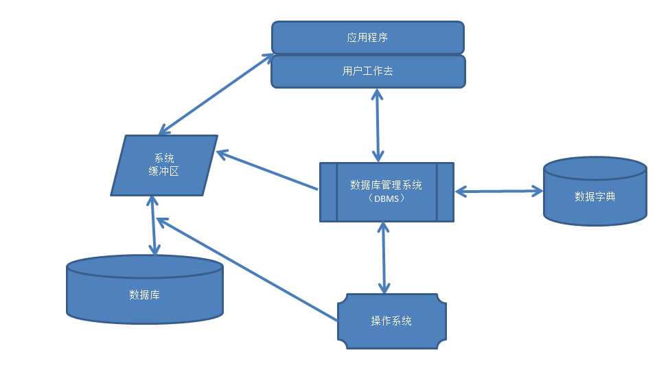 bubuko.com,布布扣