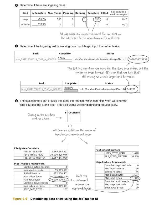 bubuko.com,布布扣