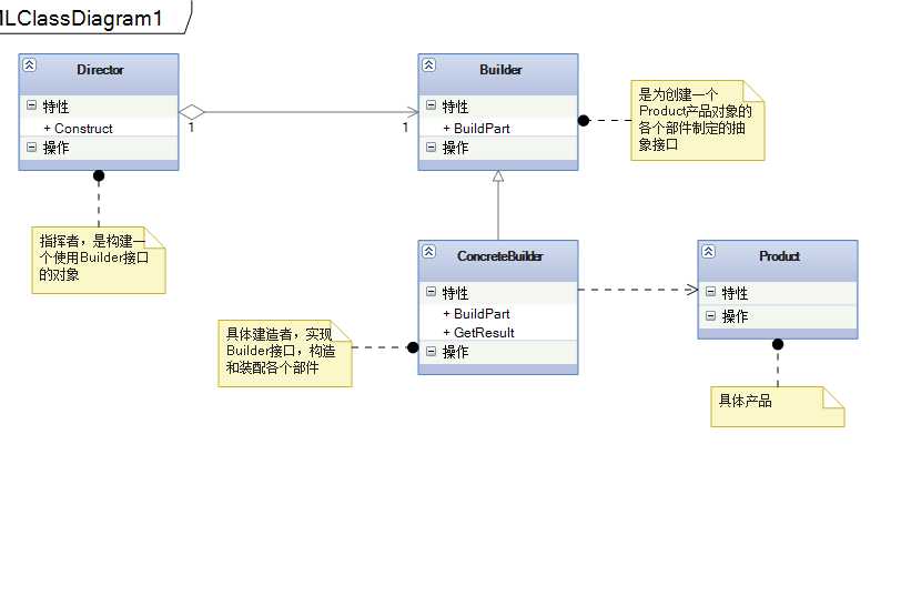 bubuko.com,布布扣