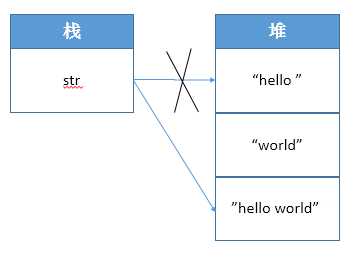 bubuko.com,布布扣