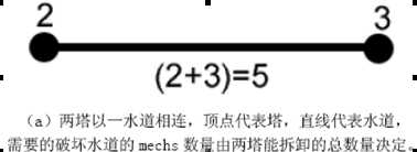 bubuko.com,布布扣