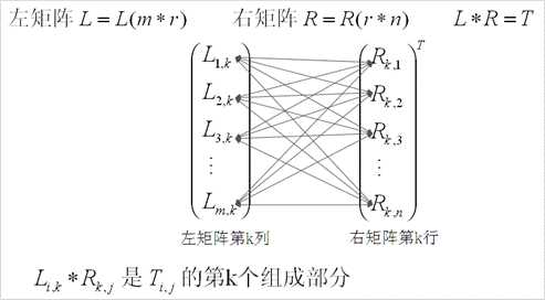 bubuko.com,布布扣