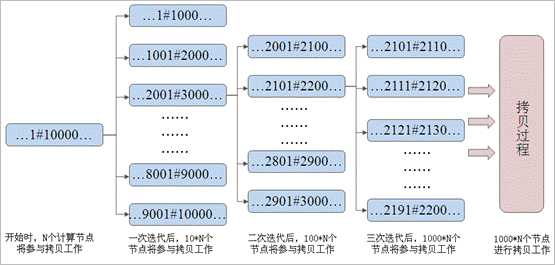 bubuko.com,布布扣