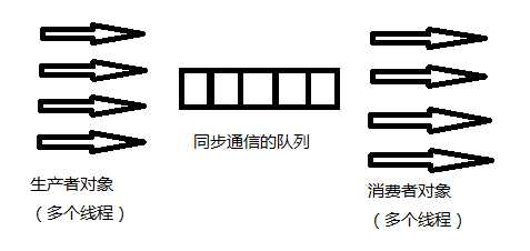 bubuko.com,布布扣