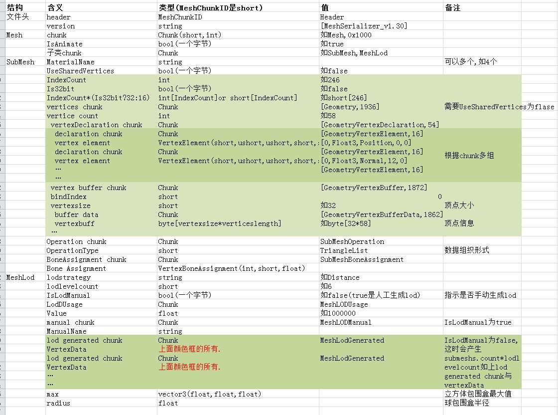 bubuko.com,布布扣