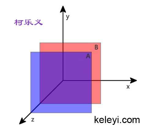 bubuko.com,布布扣