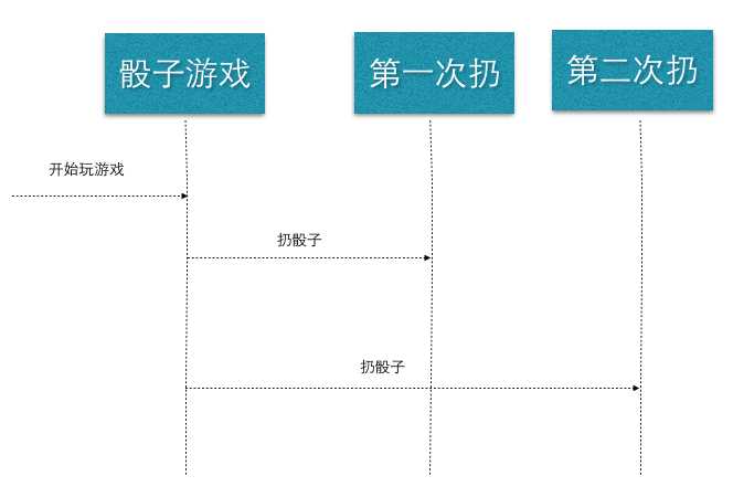 bubuko.com,布布扣