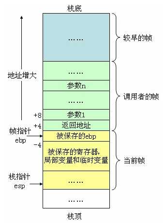 bubuko.com,布布扣