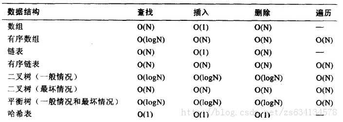bubuko.com,布布扣
