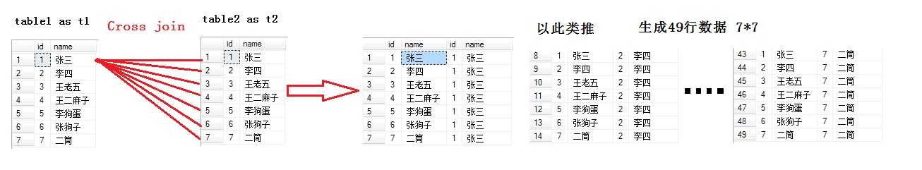 bubuko.com,布布扣