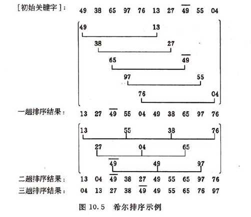 bubuko.com,布布扣