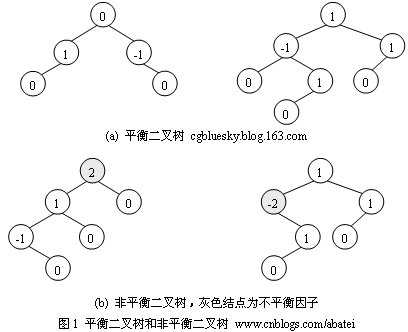 bubuko.com,布布扣