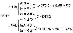 bubuko.com,布布扣