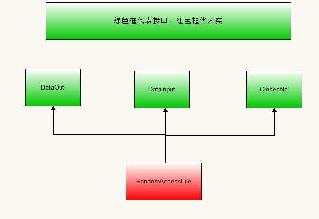 bubuko.com,布布扣