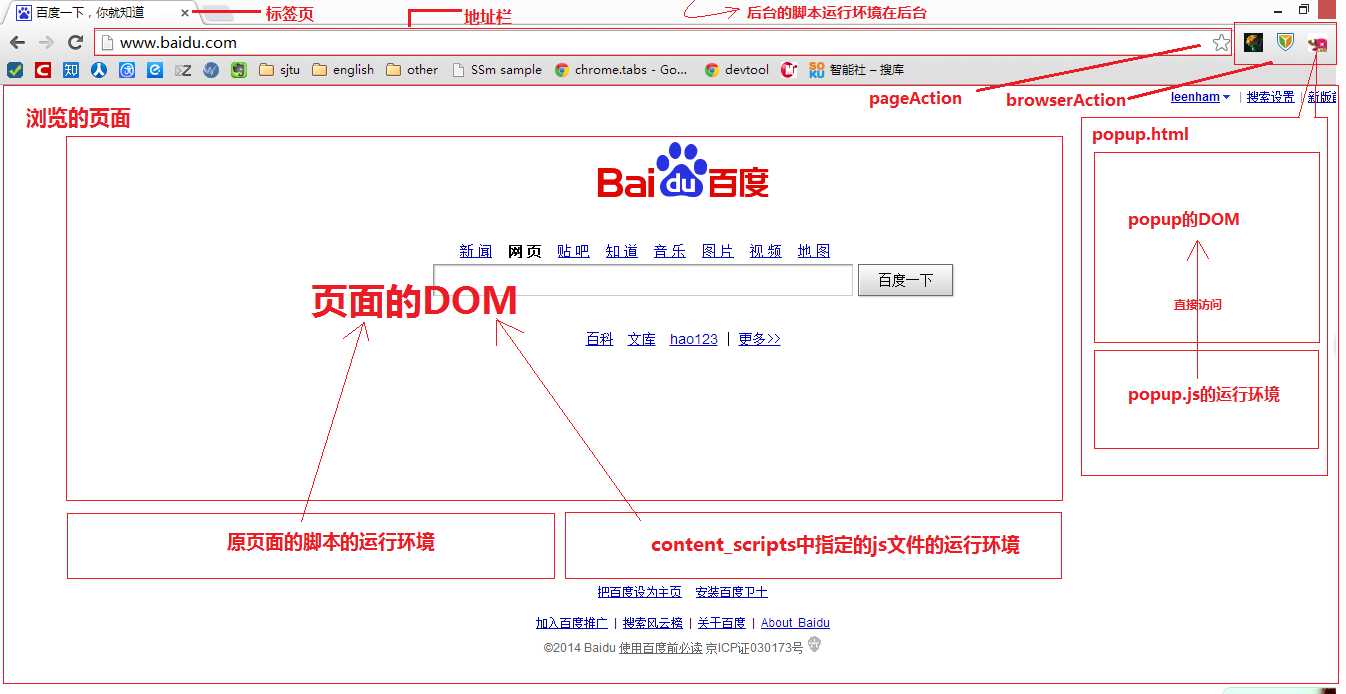 bubuko.com,布布扣