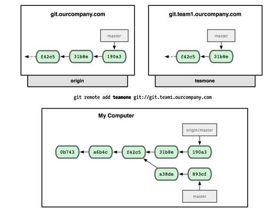 bubuko.com,布布扣
