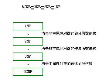 bubuko.com,布布扣