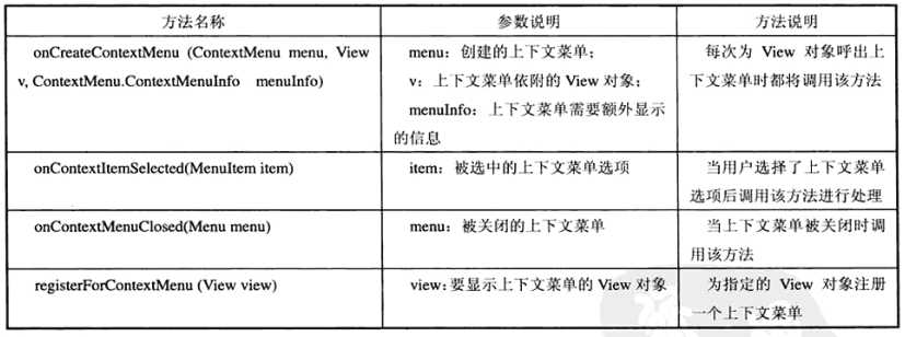 bubuko.com,布布扣