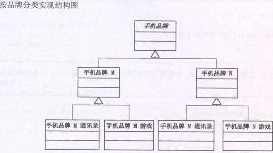bubuko.com,布布扣