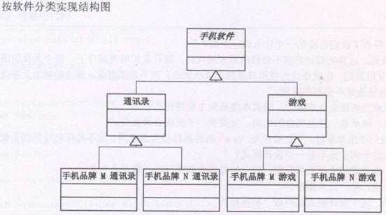 bubuko.com,布布扣