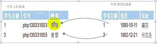 bubuko.com,布布扣