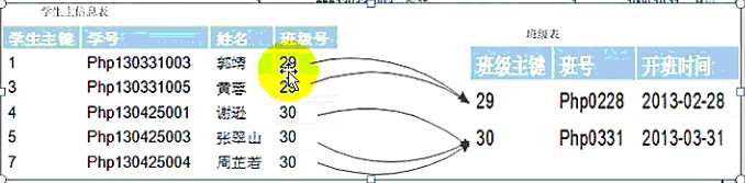 bubuko.com,布布扣