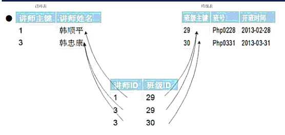 bubuko.com,布布扣