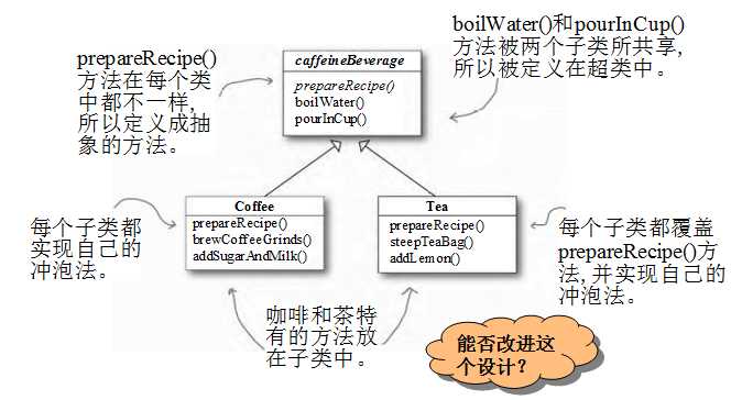 bubuko.com,布布扣