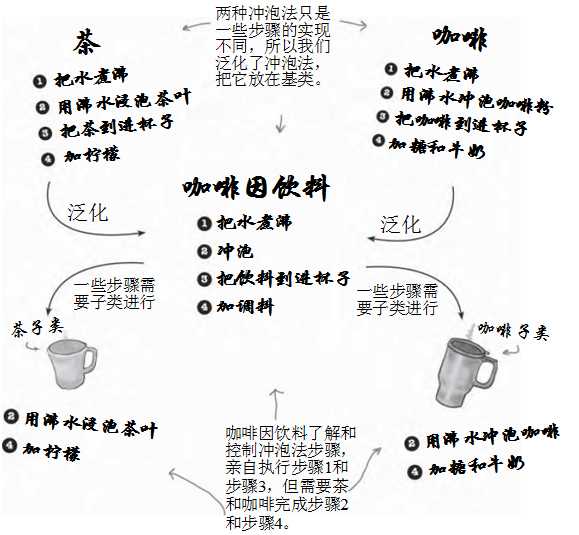 bubuko.com,布布扣