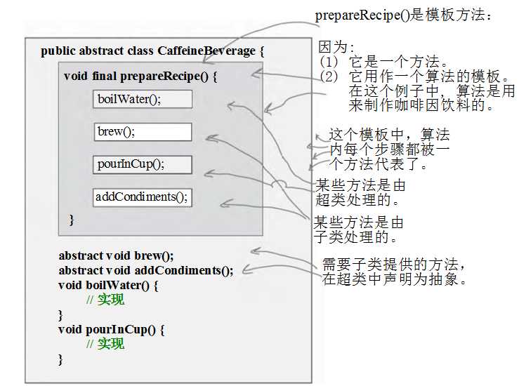 bubuko.com,布布扣