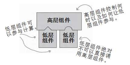 bubuko.com,布布扣