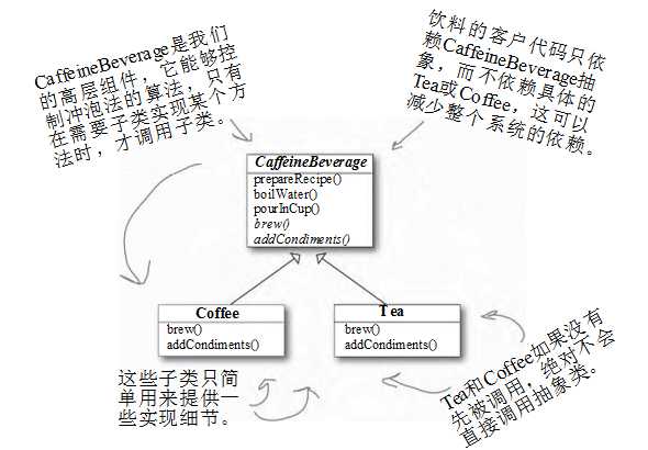 bubuko.com,布布扣