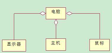 bubuko.com,布布扣