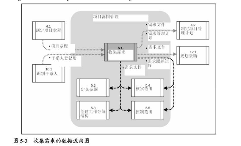 bubuko.com,布布扣