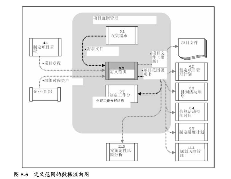 bubuko.com,布布扣