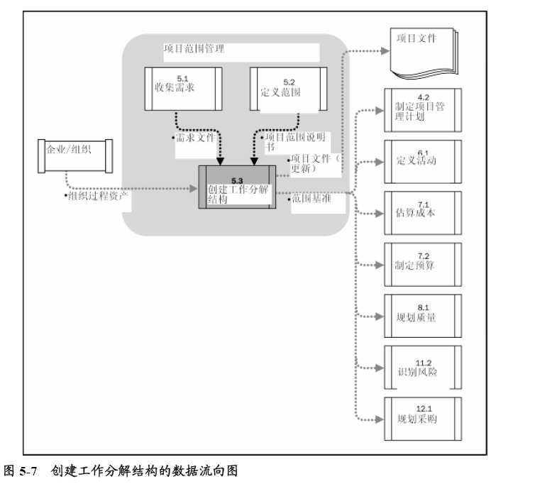 bubuko.com,布布扣