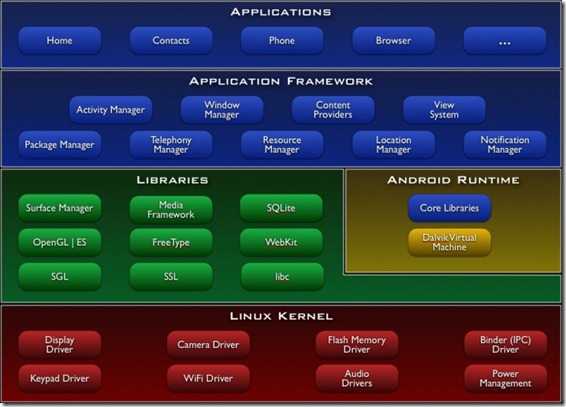 system-architecture