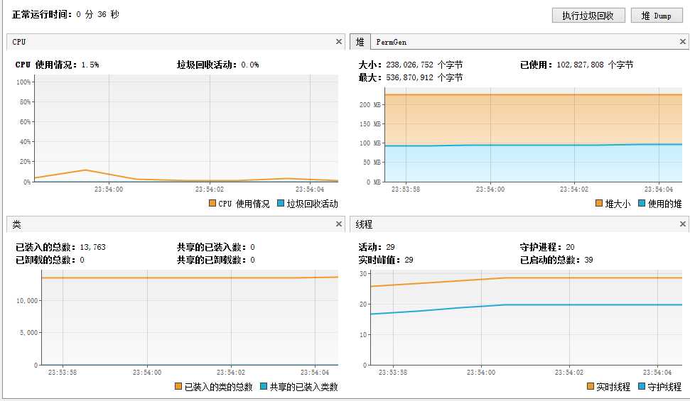 程序运行前（初始状态）