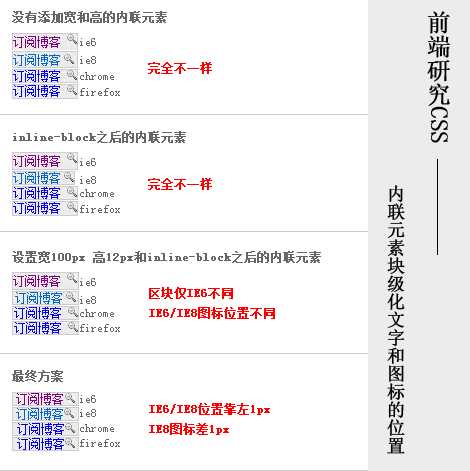 bubuko.com,布布扣